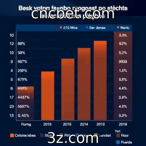 Desempenho financeiro das principais desenvolvedoras de jogos